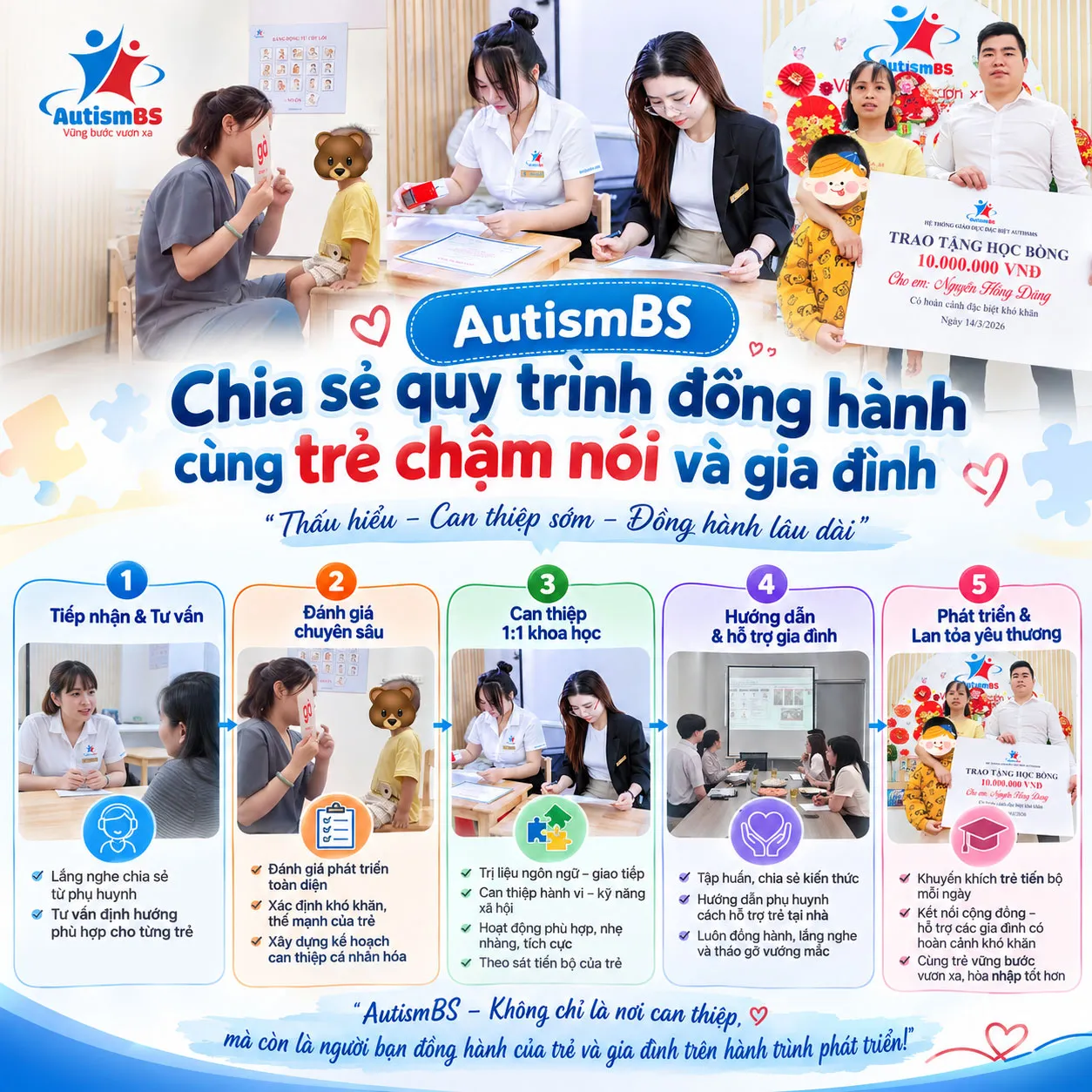 AutismBS chia sẻ quy trình đồng hành cùng trẻ chậm nói và gia đình.