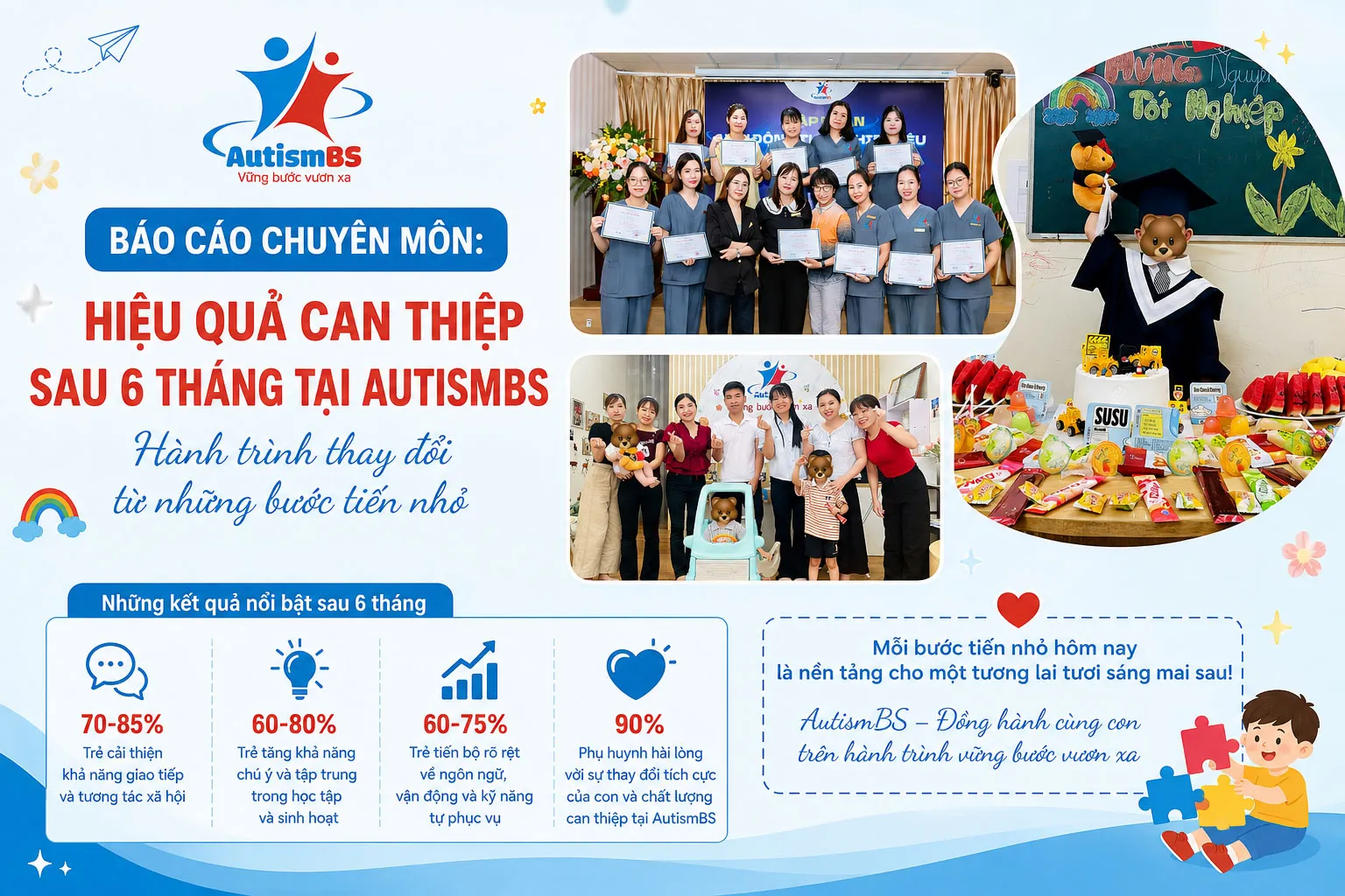 Báo cáo chuyên môn: Hiệu quả can thiệp sau 6 tháng tại Autismbs - Hành trình thay đổi từ những bước tiến nhỏ.