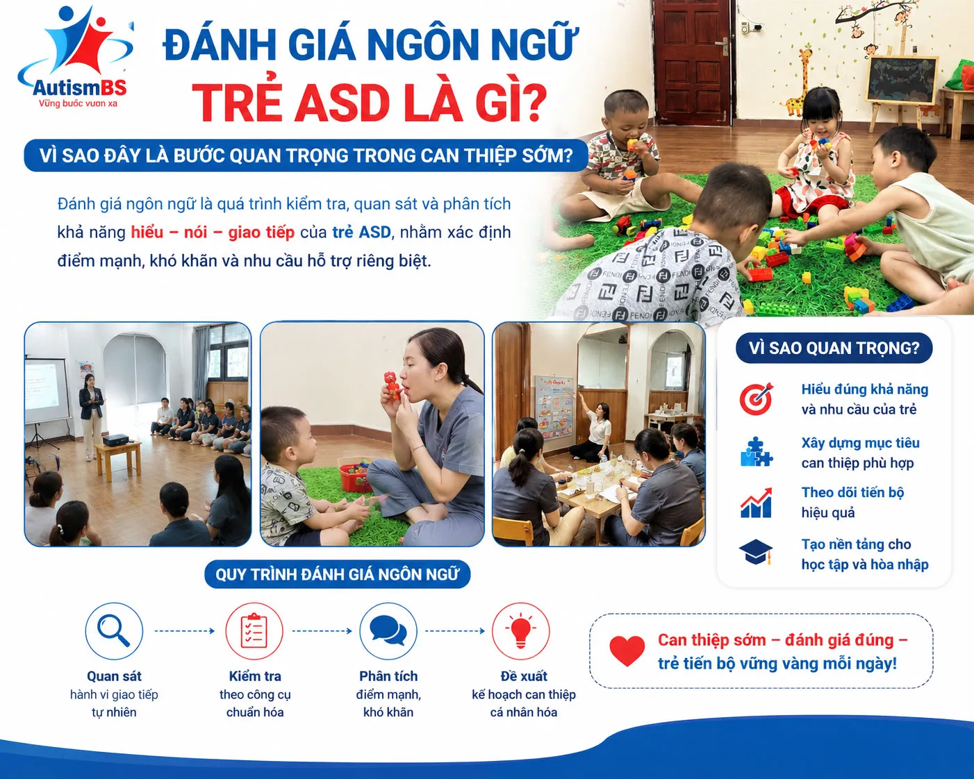 Đánh giá ngôn ngữ trẻ ASD giúp xác định khả năng giao tiếp, hiểu ngôn ngữ và xây dựng kế hoạch can thiệp phù hợp.