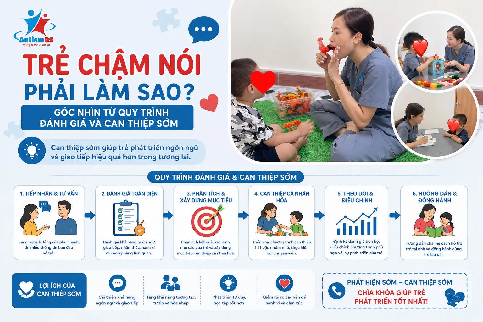 Trẻ chậm nói phải làm sao? Góc nhìn từ quy trình đánh giá và can thiệp sớm.