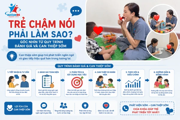 Trẻ chậm nói phải làm sao? Góc nhìn từ quy trình đánh giá và can thiệp sớm