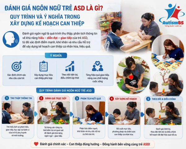 Đánh giá ngôn ngữ trẻ ASD là gì? Quy trình và ý nghĩa trong xây dựng kế hoạch can thiệp
